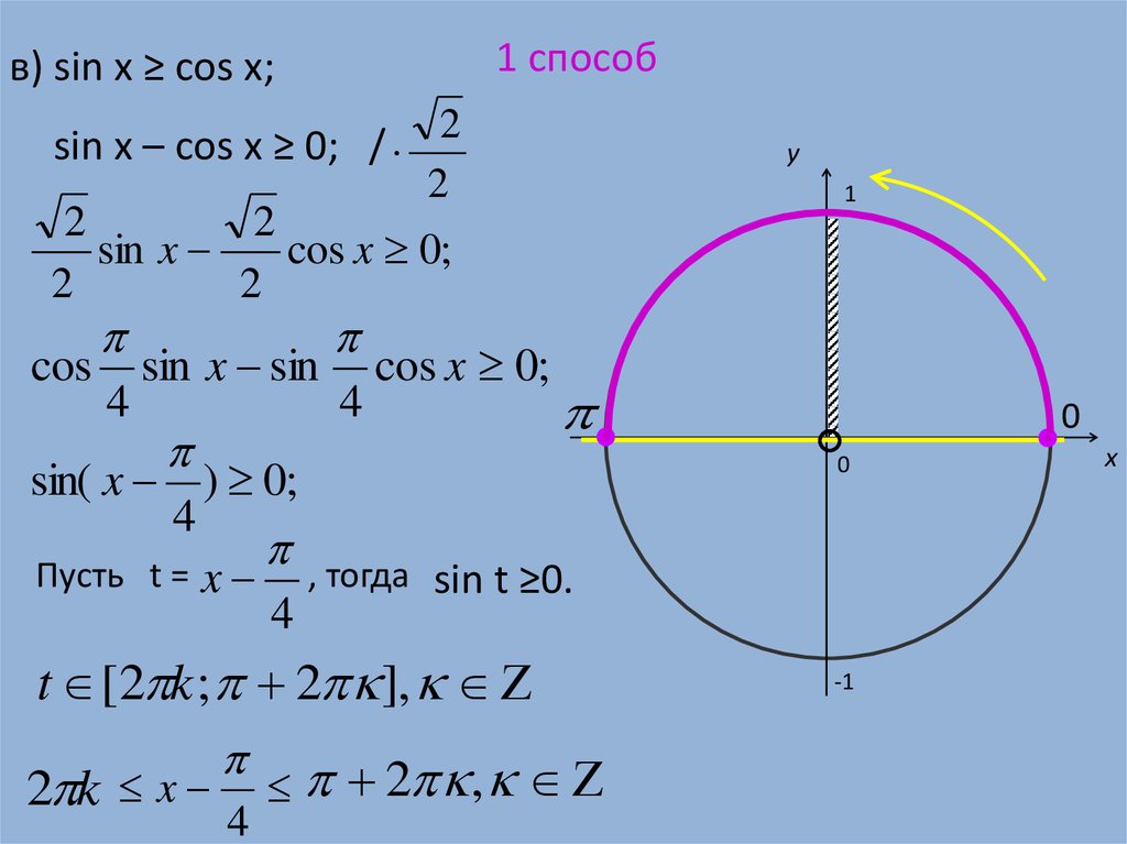 Решить sinx cosx 4. Решение тригонометрических неравенств презентация. Cos x.