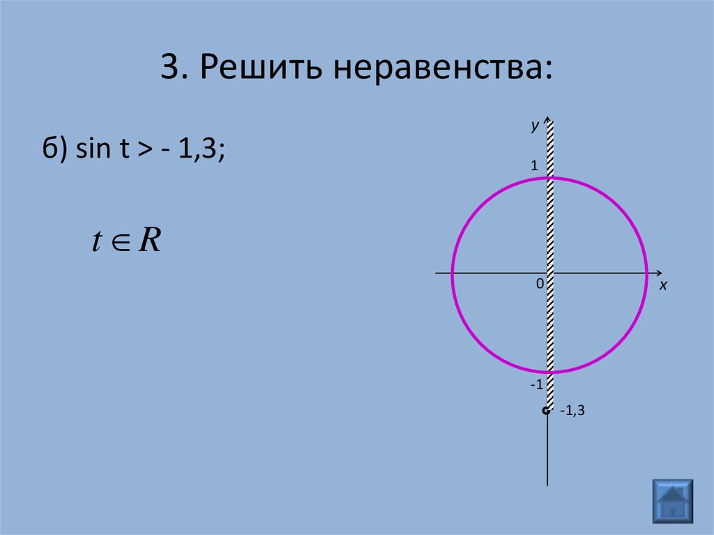 Синус икс равен единице