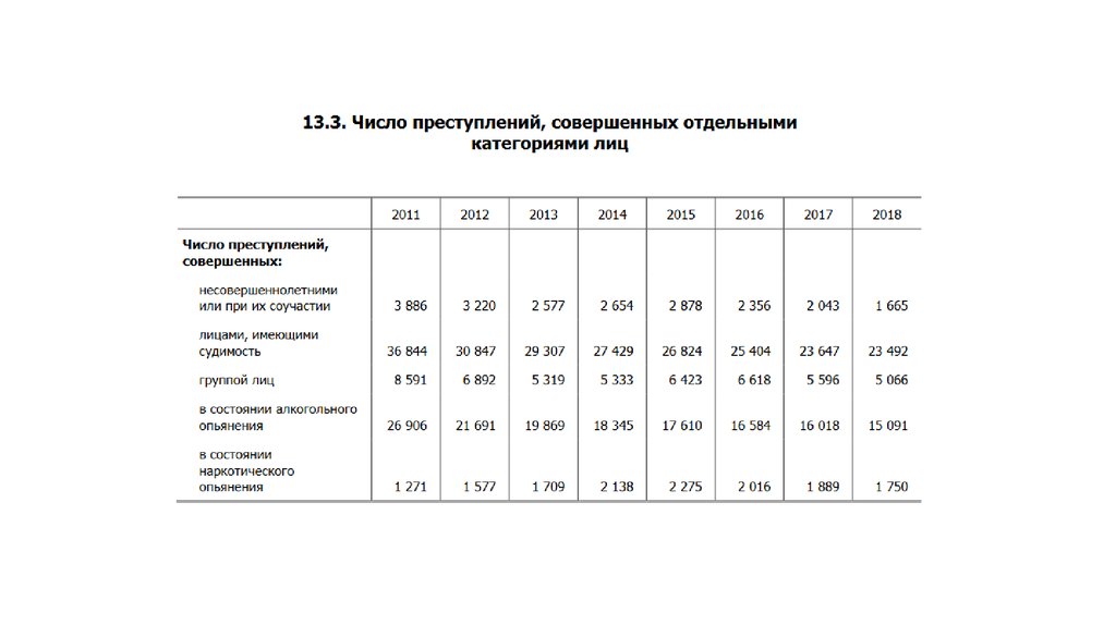 Правовая статистика ответы