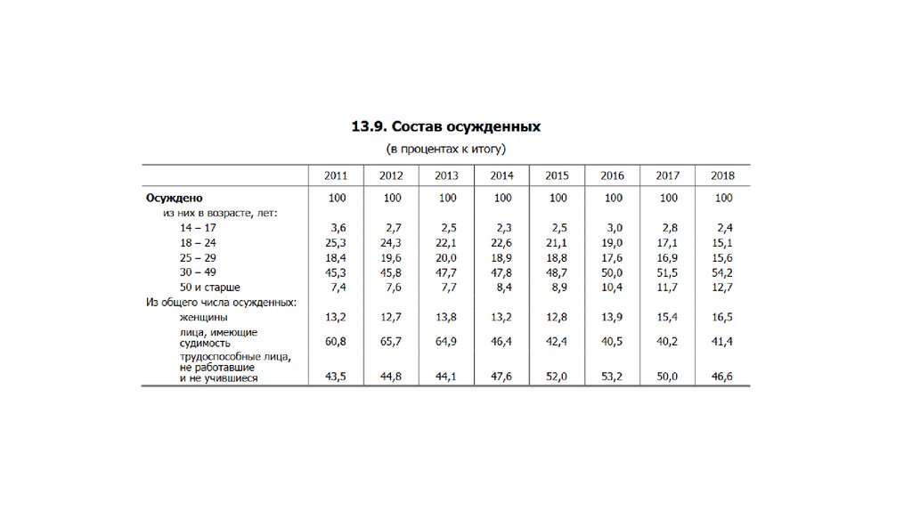 Правовая статистика ответы