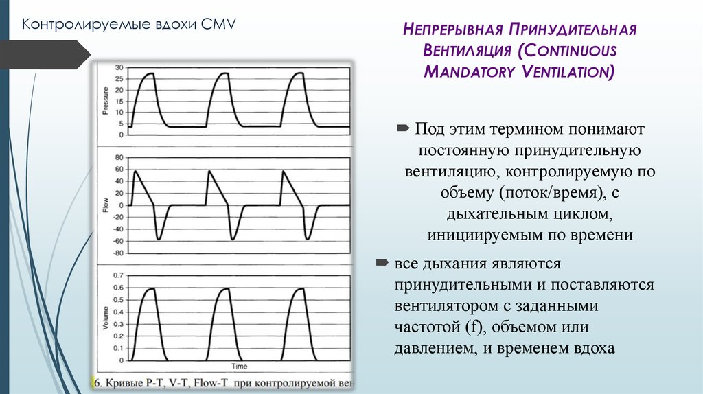 Характеристики вентиляции легких. Принудительная вентиляция легких. Режимы аппарата ИВЛ. CMV режим вентиляции. Режим ИВЛ CMV Бриз.