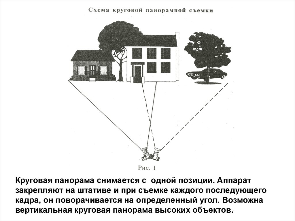 Схема линейной панорамной фотосъемки