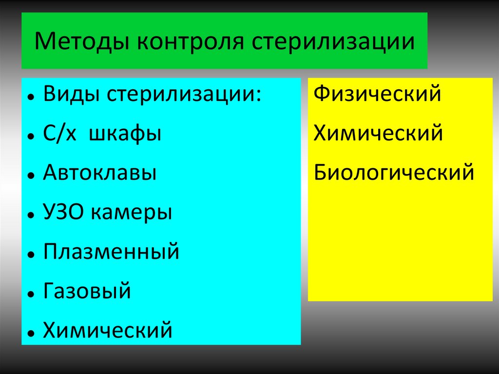 Методы контроля стерилизации