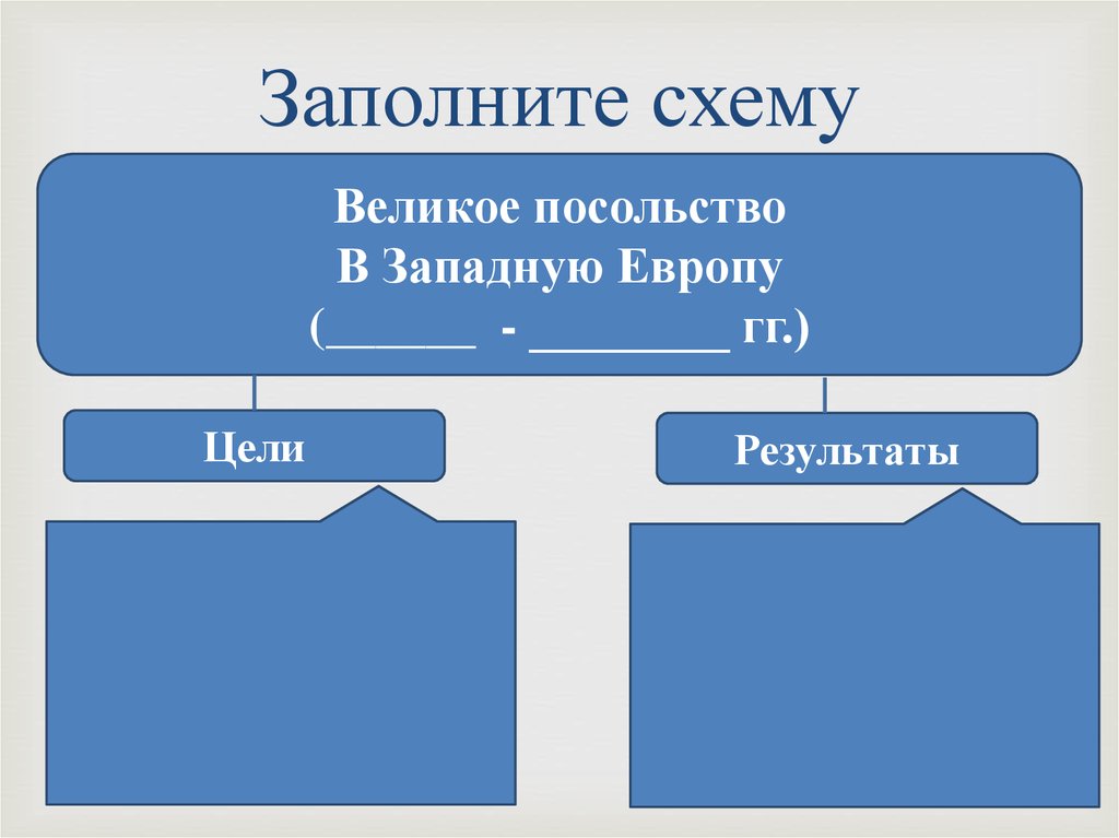 Великое посольство в западную европу. Заполните схему. Схема великое посольство в западную Европу. Великое посольство цели и итоги. Заполните схему великое посольство.