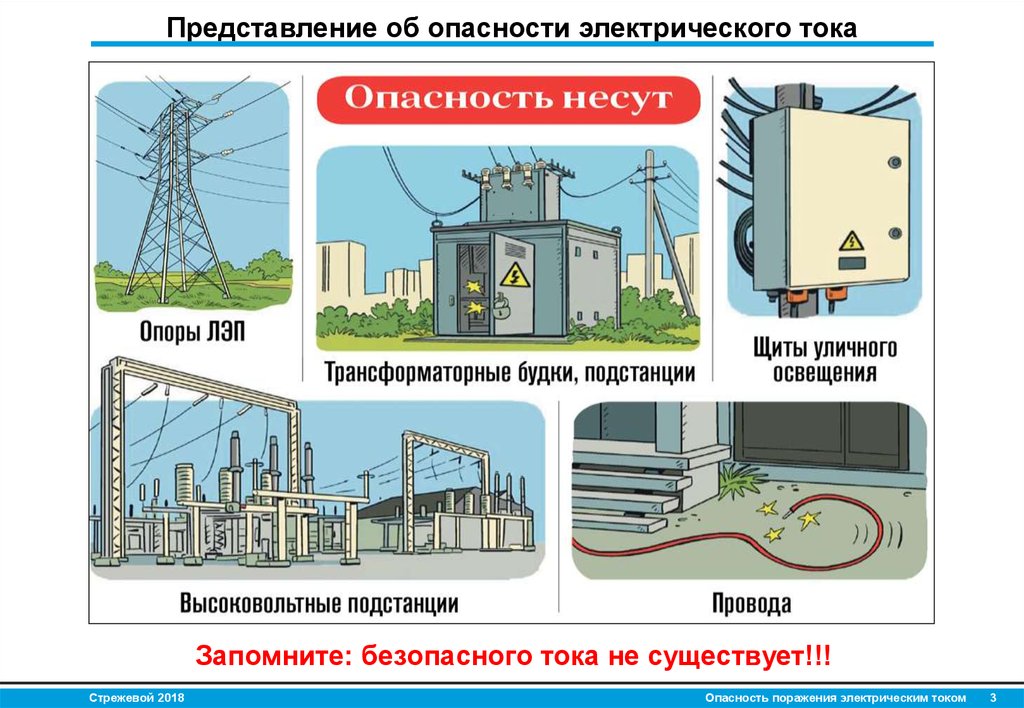 Опасность электрического тока. Опасность электричества. Опасность тока. Опасно электрический. Опасности связанные с электрическим током.