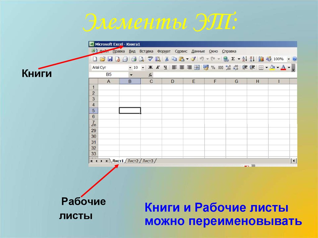 Основной элемент электронной таблицы. Рабочий лист книга. Рабочие листы в электронных таблицах. Лист электронной таблицы это. Что такое рабочая книга и рабочие листы.