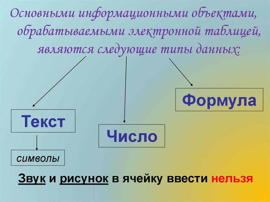 Презентация состоит из информационные объекты на расположены