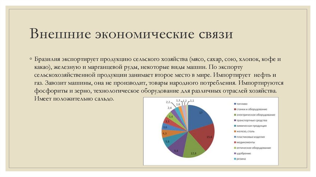 Типы экспорта бразилии. Внешнеэкономические связи Бразилии. Роль и география внешних экономических связей. Внешние торговые связи Бразилии.