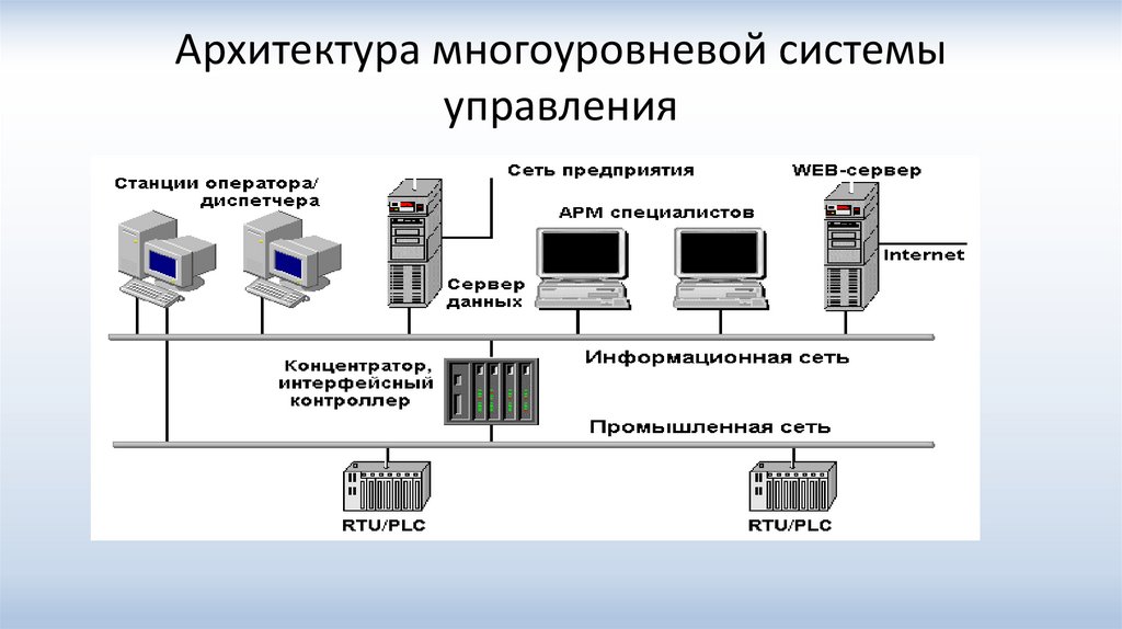 Основная электронная схема управляющая потоками информации