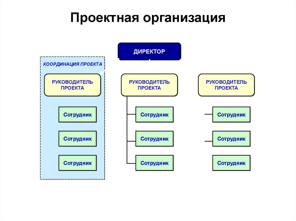 Разработка структуры проекта