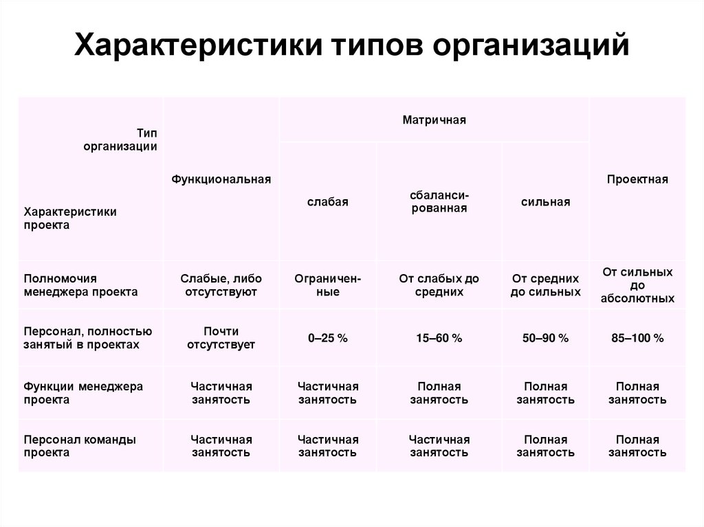 Характеристики структуры системы