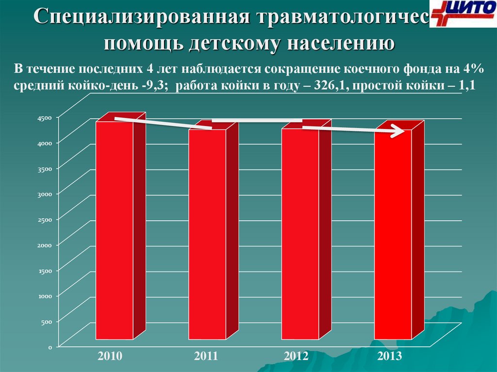 Специализированная помощь детям. Диаграмма травматологического. Достоверный учет детского населения фото. Обеспеченность травматологическими койками РФ за 2020 год. Возвамьной подовой состав детского населения.