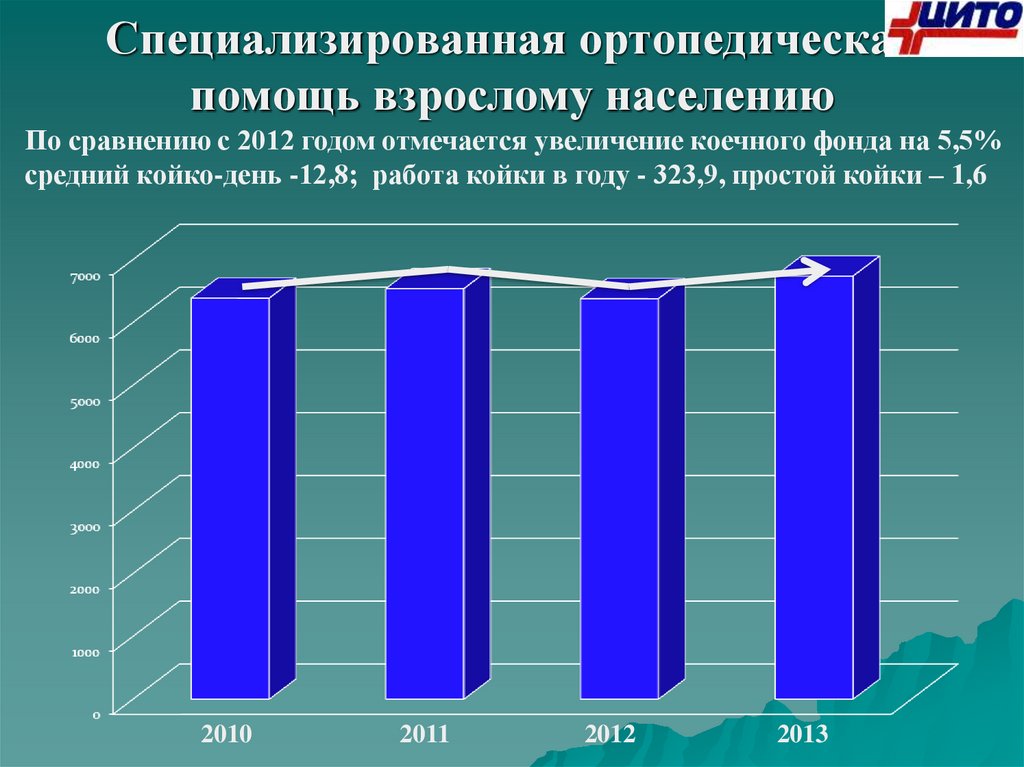 Помощь взрослому населению. Коечный фонд Курской области за последние пять лет.