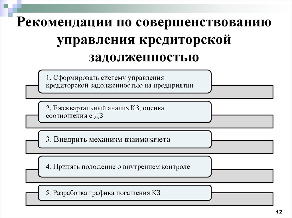 Презентация на тему дебиторская и кредиторская задолженность