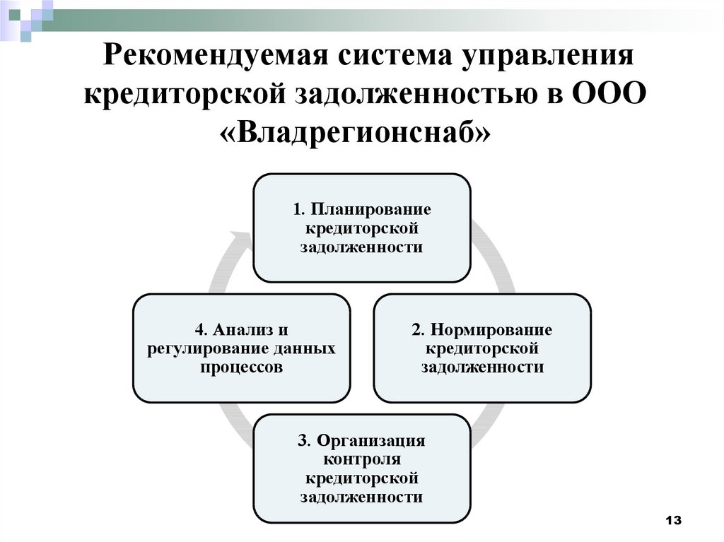 Кредиторская задолженность картинки для презентации