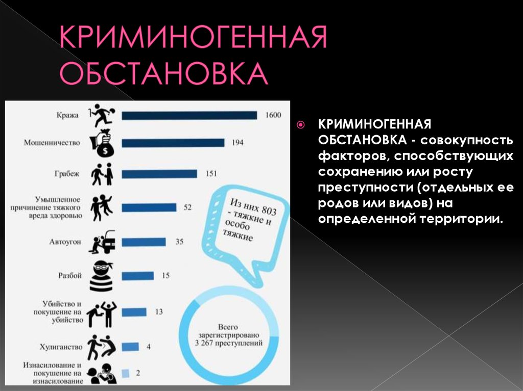 Карта криминогенной обстановки