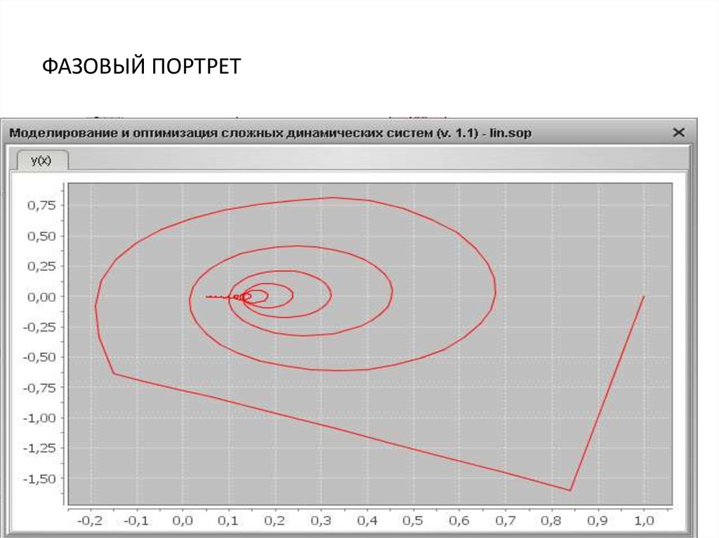 Нарисовать фазовый портрет онлайн