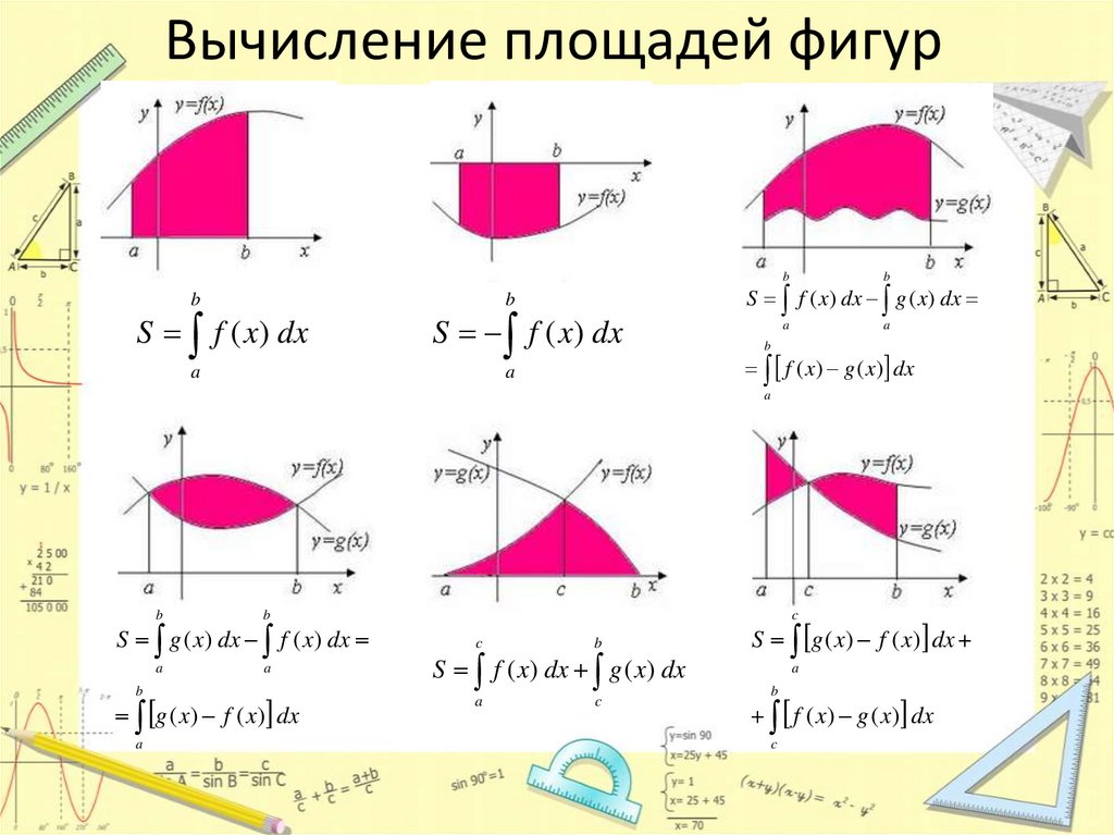 Определенный интеграл площадь фигуры