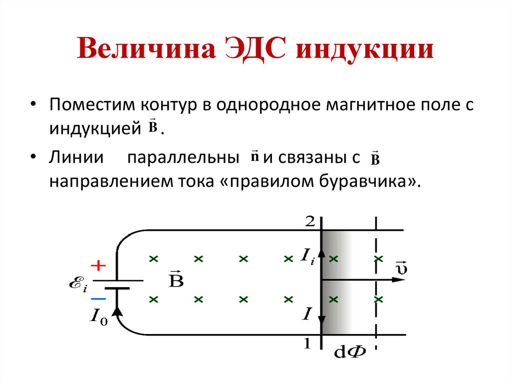 Как определить эдс индукции