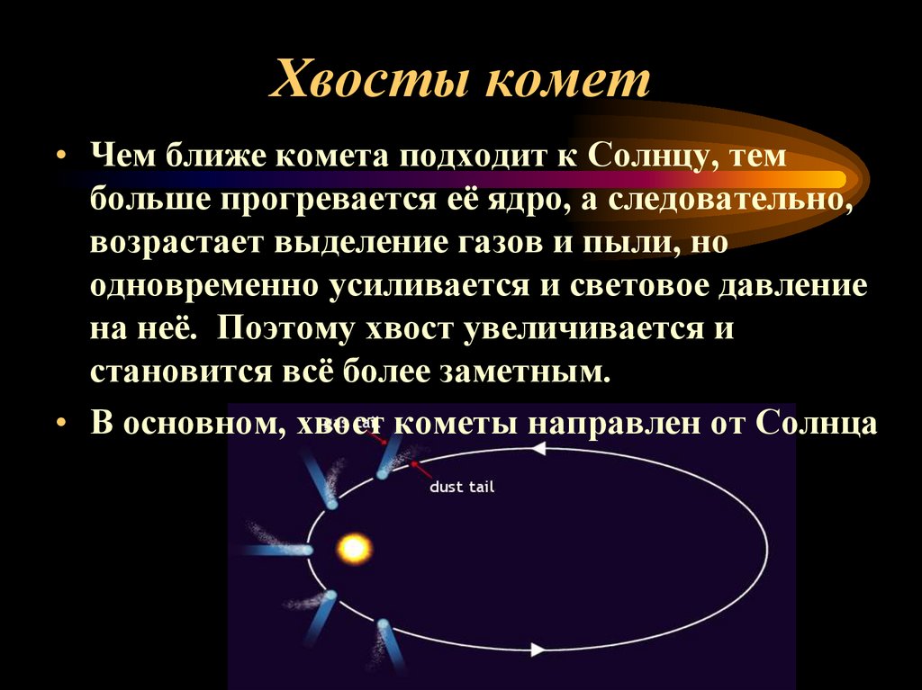 Хвосты комет