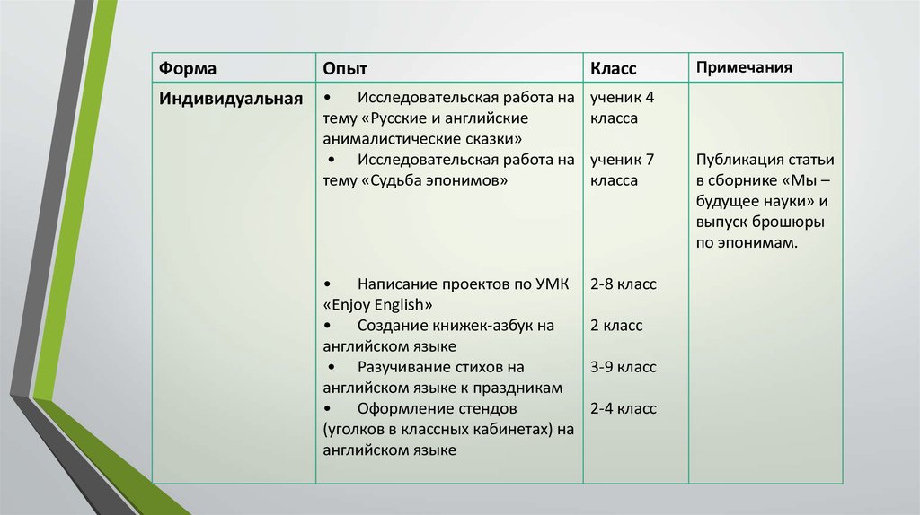 Форма опыт. Формы эксперимента. Исследовательская работа сравнение Чувашской и английской сказки. Класс индивидуальная см.