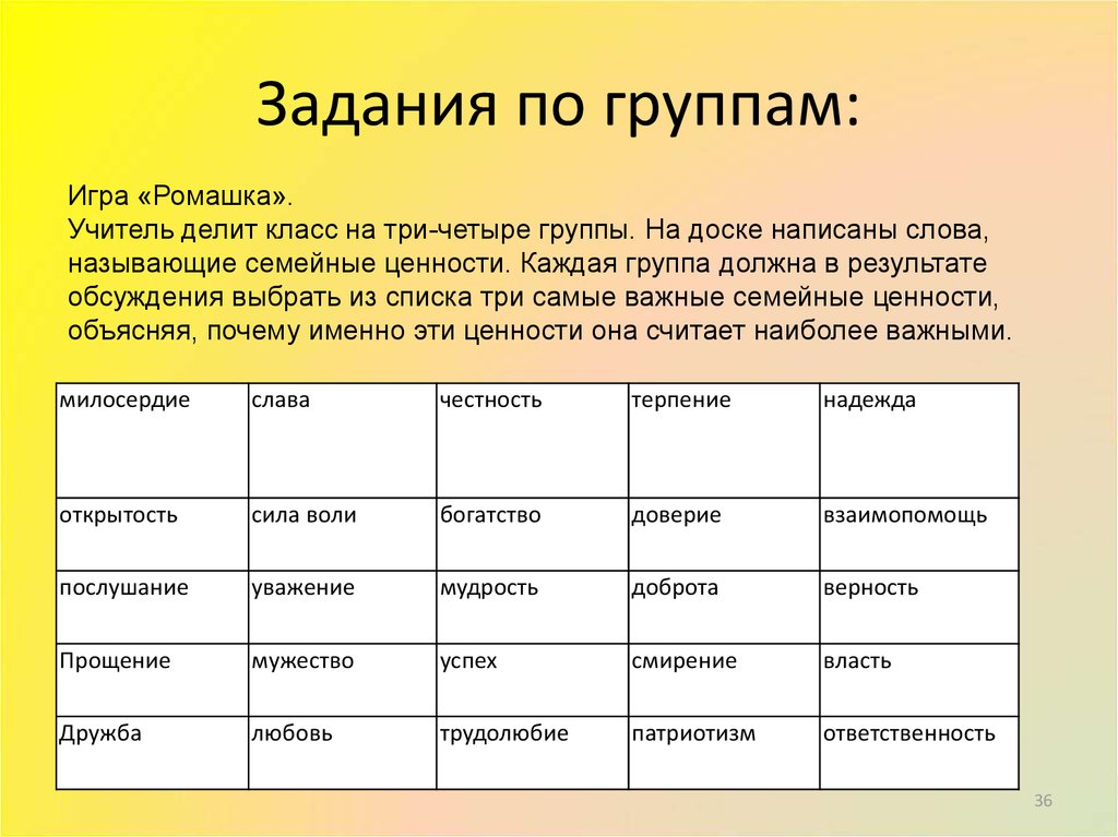 Делим класс на группы. Задание по группам. Задания по группам фото. Задание дискуссия класс делится на 2 группы. Группы по.