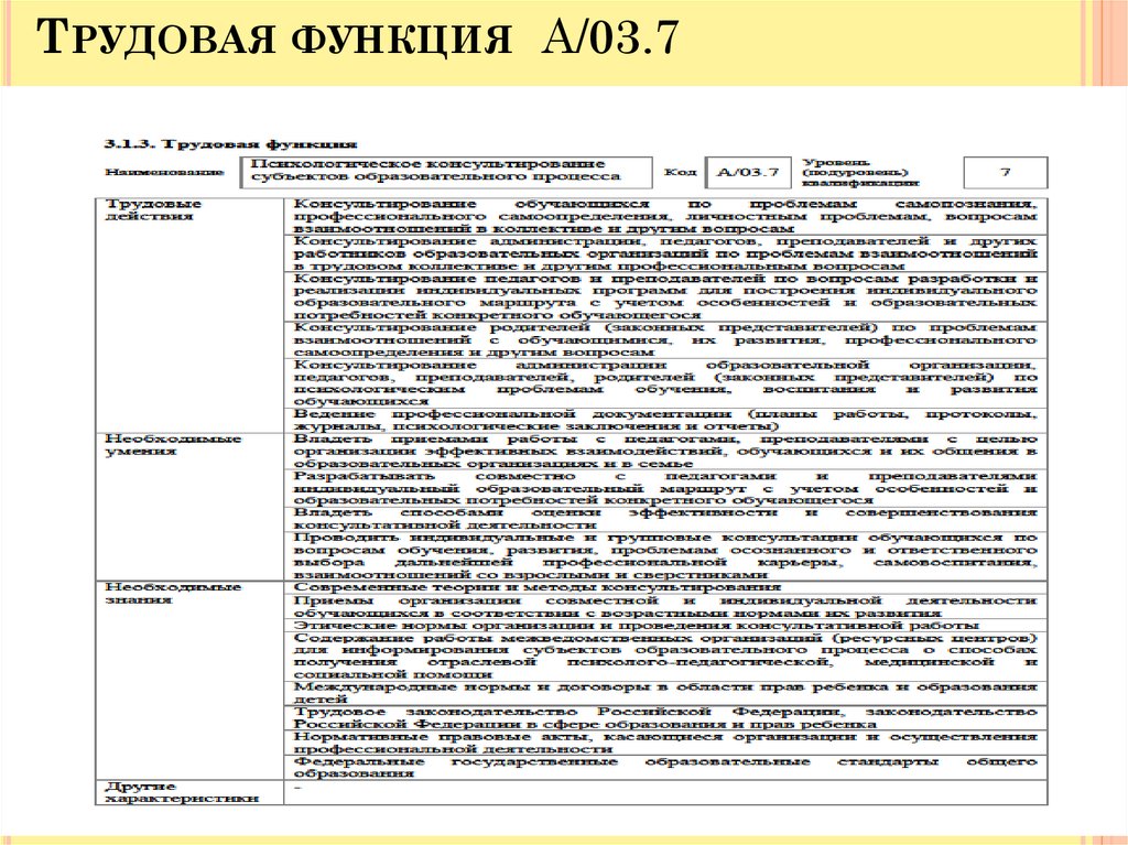 Трудовая функция. Трудовая функция аппаратчика. Трудовые функции архитектора. Трудовая функция 1 и 0.