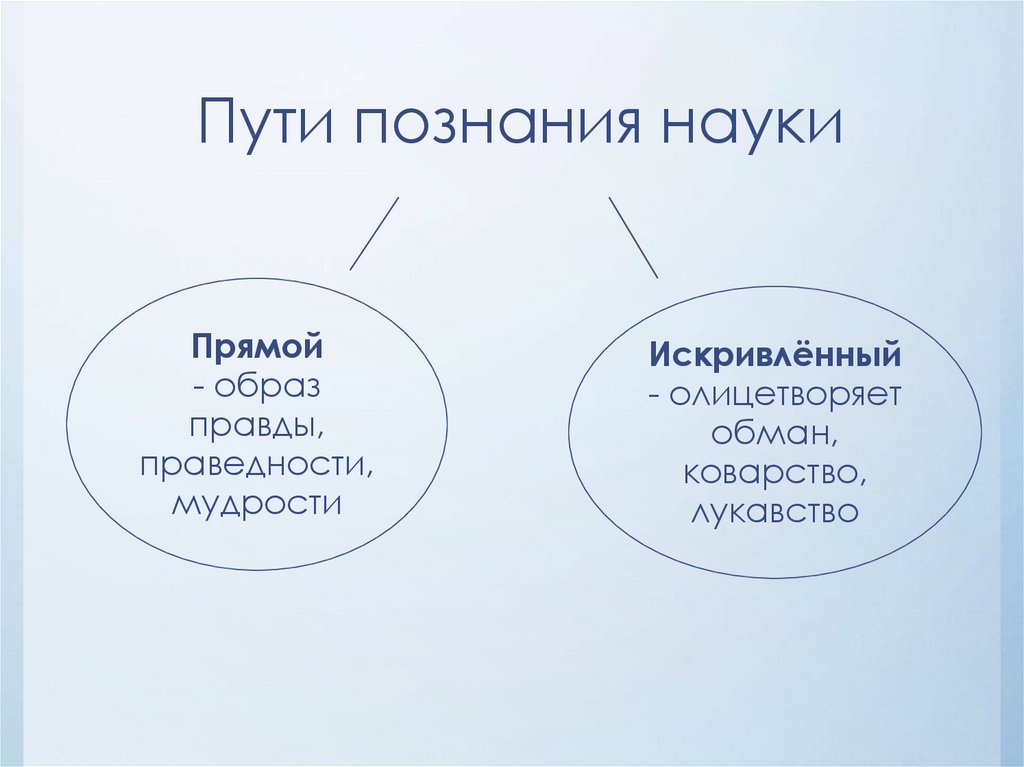 Психология область научного знания. Пути познания науки. Научный путь познания. Основные пути научного познания.