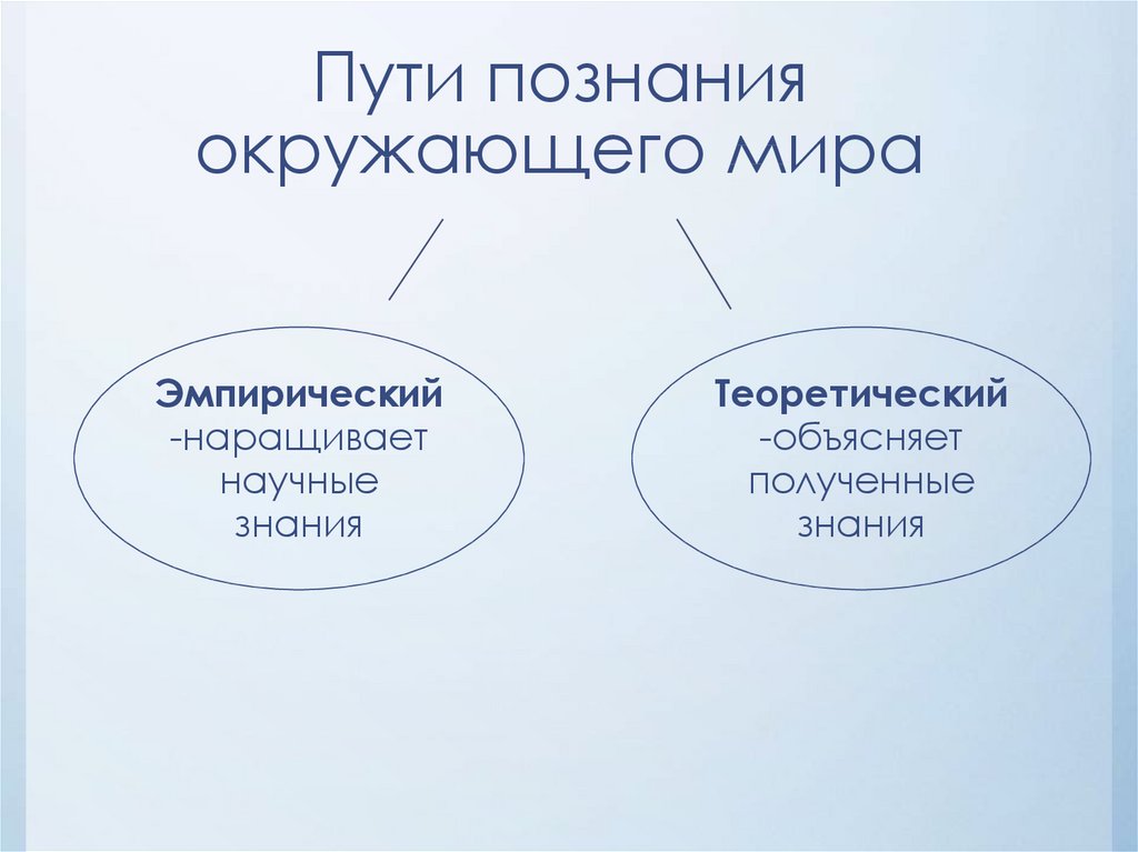 Эмпирическим путем. Пути познания окружающего мира. Эмпирический путь познания. Способы познания окружающего мира. Эмпирический путь познания мира это.