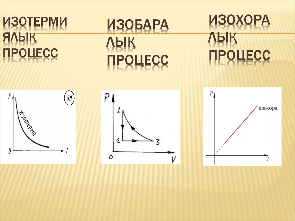 Изобары изохоры