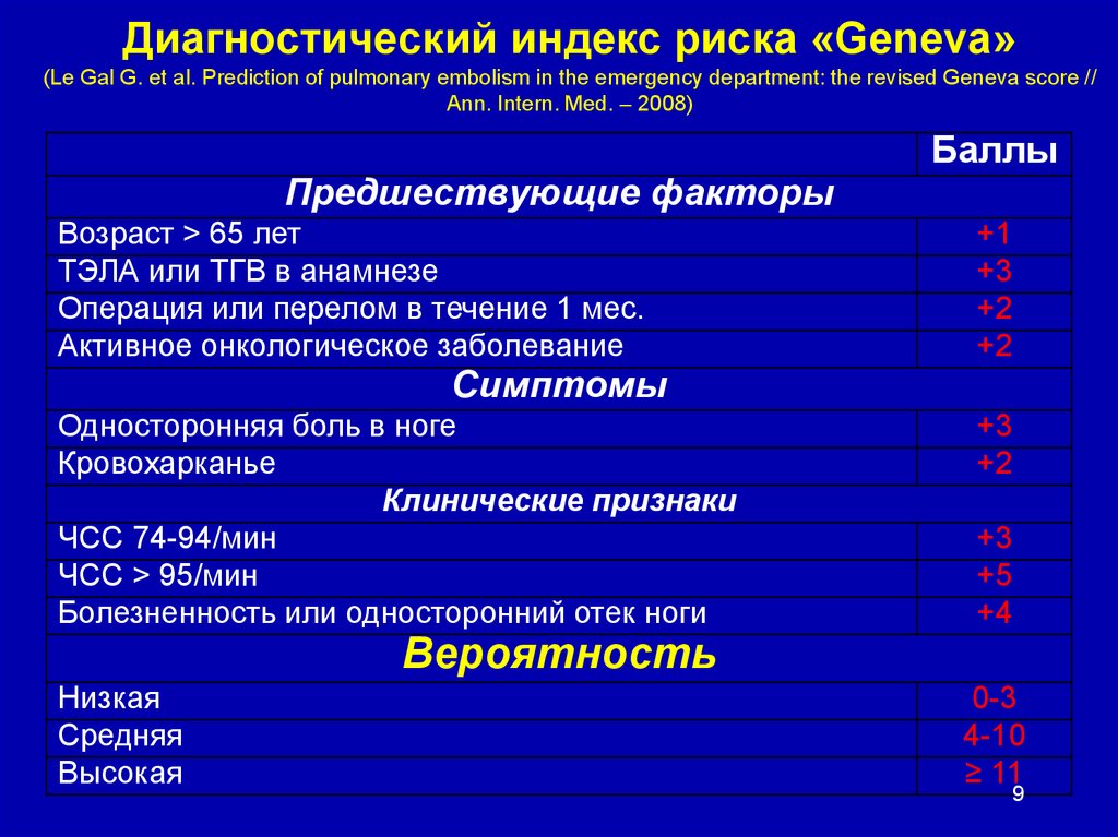 Тромбоэмболия легочной артерии симптомы и признаки