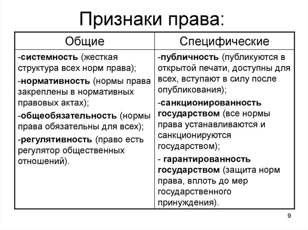 Картинки признаки права