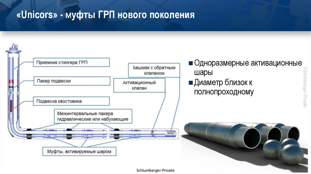 Расчет грп. Многостадийный гидравлический разрыв пласта. Муфта ГРП. Технологии заканчивания скважины. ГРП В горизонтальных скважинах.