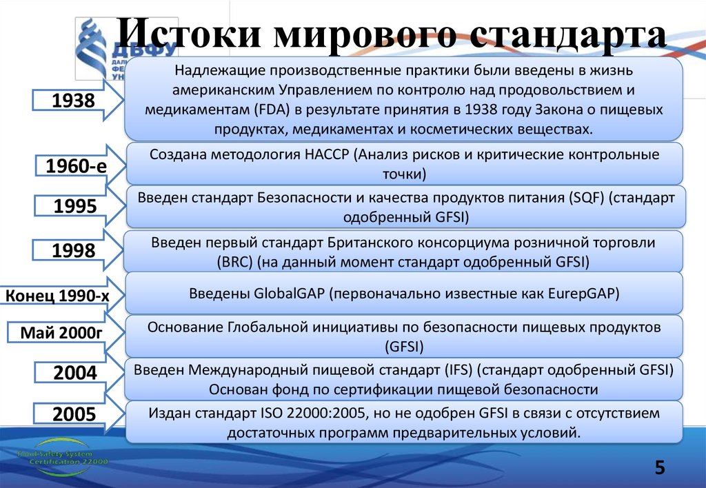 Мировые стандарты. Классификация пищевых продуктов по FSSC 22000. Презентация по FSSC 22000. Стандарты консорциума.