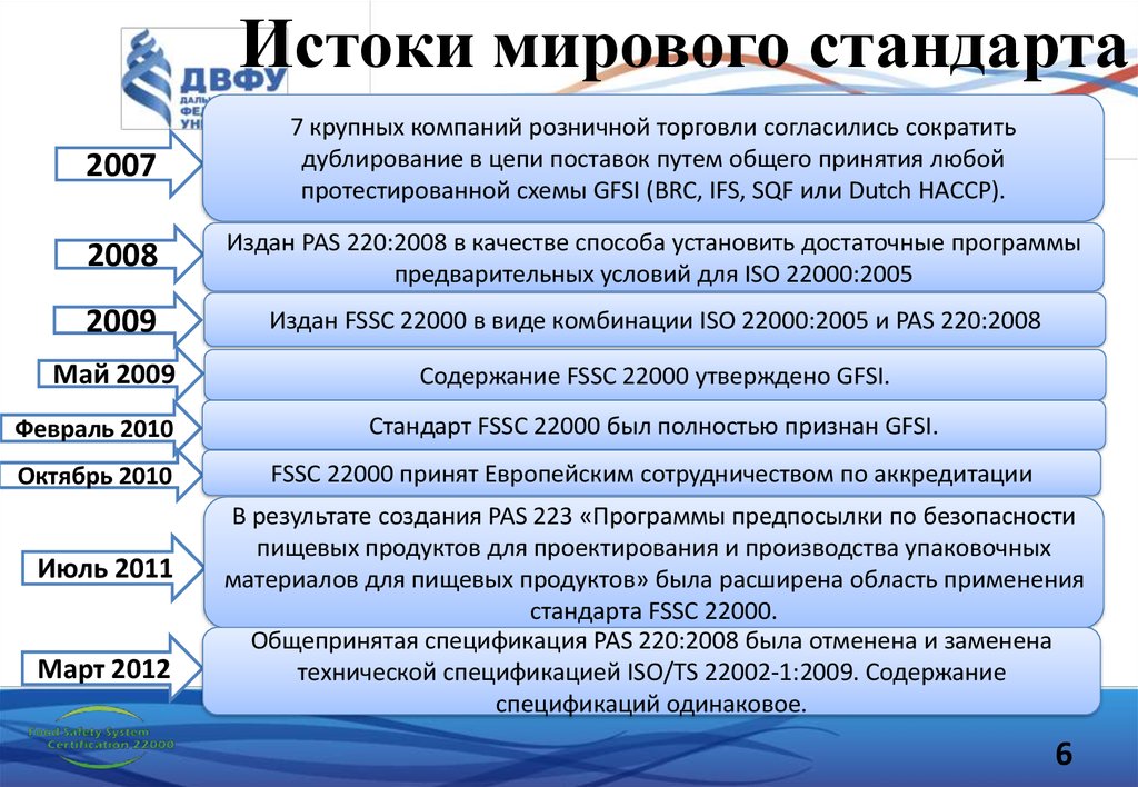 Fssc 22000 версия 6