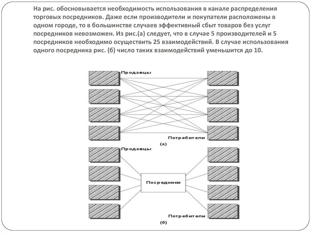 Необходимость использования