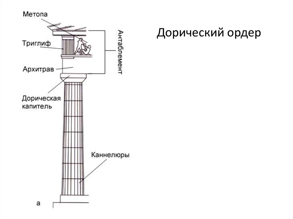 Каннелюры в архитектуре