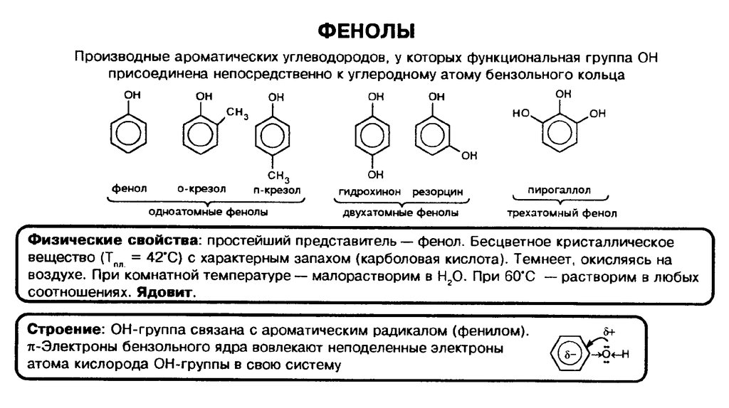 Виды изомерии фенолов. Фенол и его производные препараты. Двухатомные фенолы с6н6о2. Двухатомные фенолы с одной метильной группы. Двухатомные фенолы номенклатура.