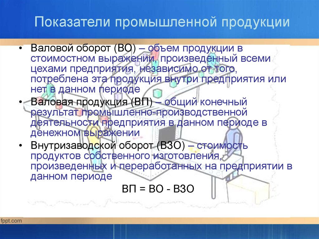 Объем промышленной продукции