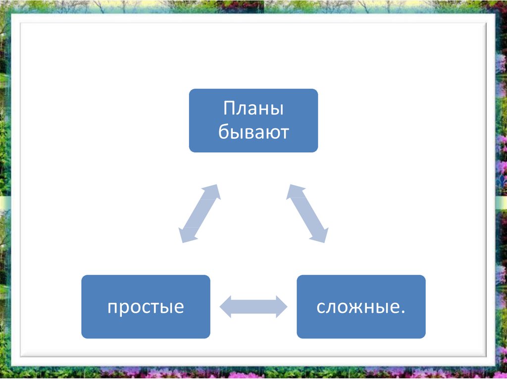 Какие виды планов существуют в литературе