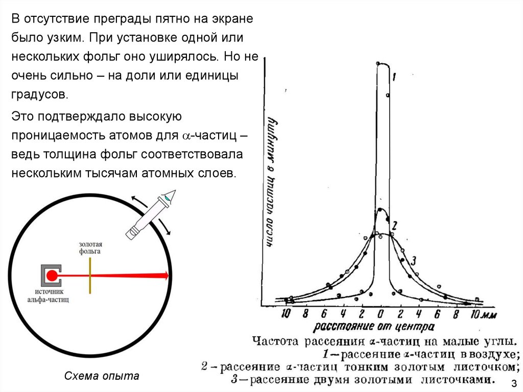 Используя рисунок 181 расскажите как проводился опыт по рассеянию а частиц