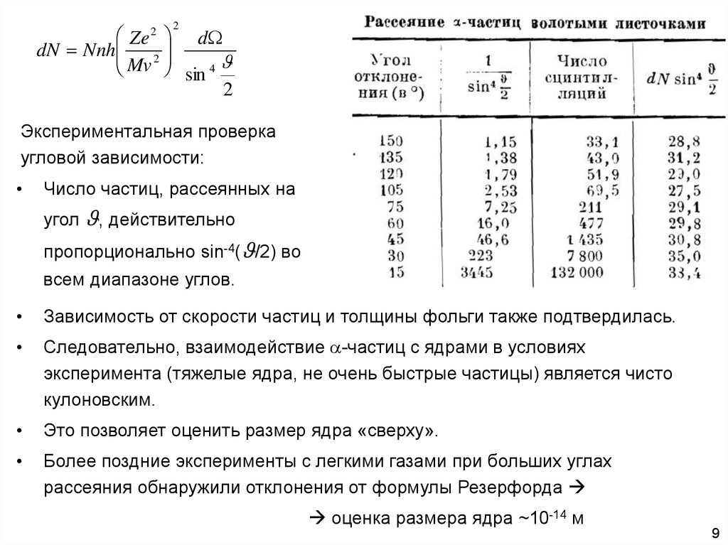 Количество альфа частиц. Формула Резерфорда для рассеивания частиц. Формула Резерфорда для рассеяния Альфа частиц. Резерфордовское сечение рассеяния. Опыт по рассеиванию Альфа частиц.