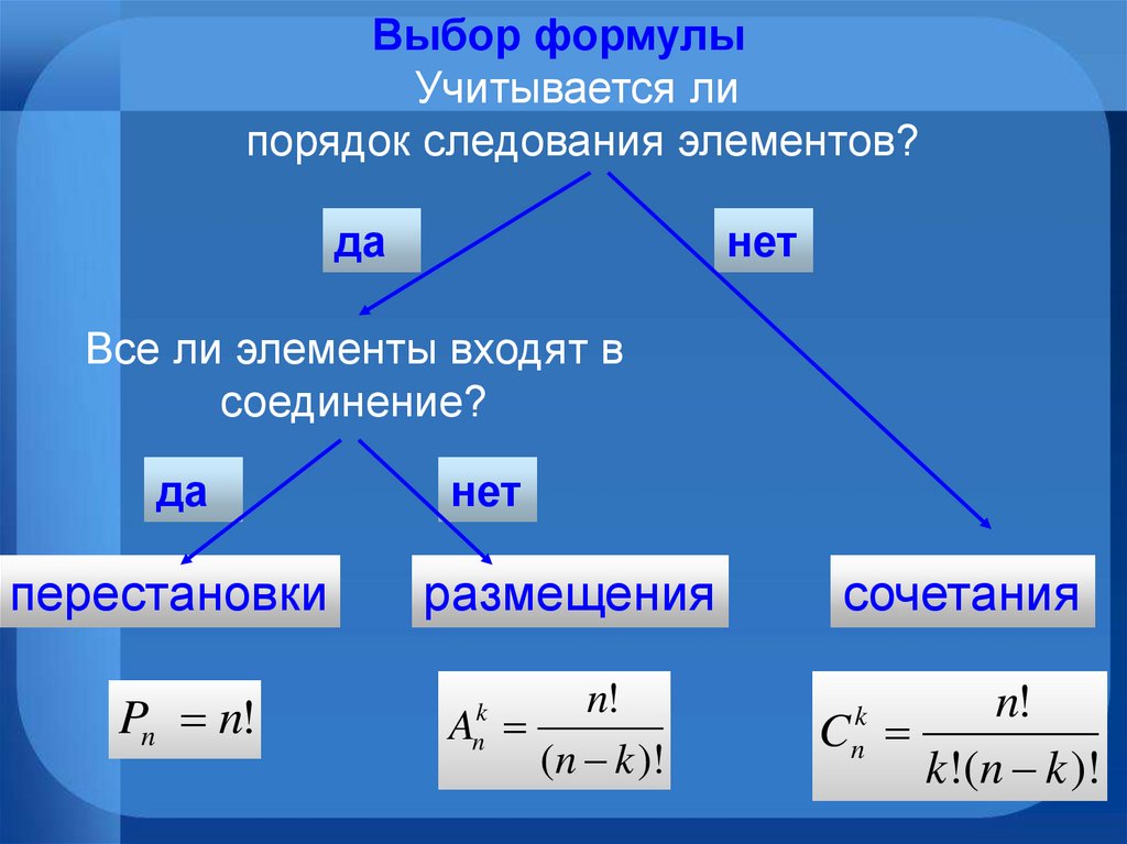 Можно ли одной формулой определить искусство. Перестановки размещения сочетания. Сочетание и размещение в комбинаторике. Элементы комбинаторики и теории вероятностей. Теория вероятности перестановки размещения.