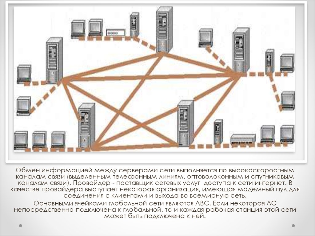 К какой сети относится верный. Организация глобальных сетей. Принципы организации глобальных сетей интернет. Сеть подсеть основы. Каналами связи в глобальных сетях являются.