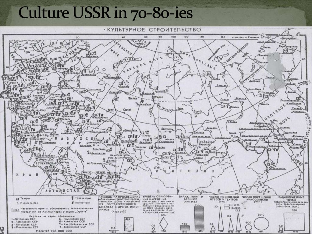 Culture USSR in 70-80-ies