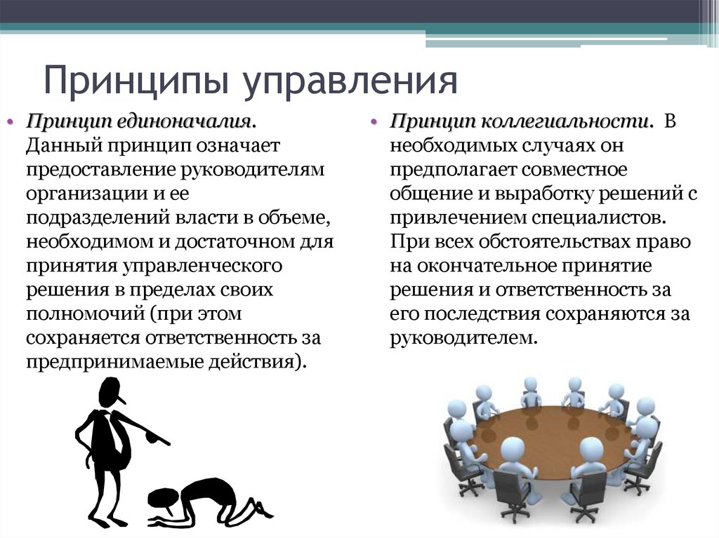 Методы управления презентация