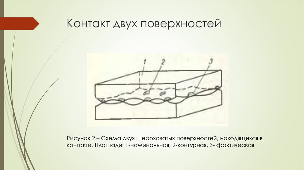 Шероховатая поверхность рисунок. Поверхностный контакт. Поверхность схема. Контактная плоскость. Контурная площадь контакта.