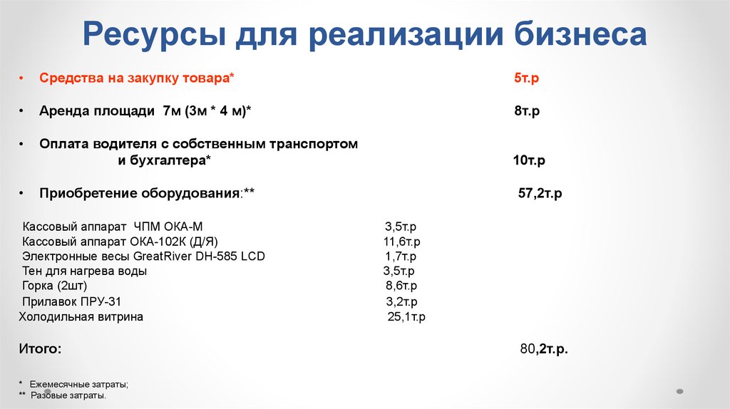 Скорки реализации бизнес-плана. План реализации бизнес проекта. Сроки и этапы реализации. Сроки реализации проекта в школе. Сроки начала и окончания проекта.