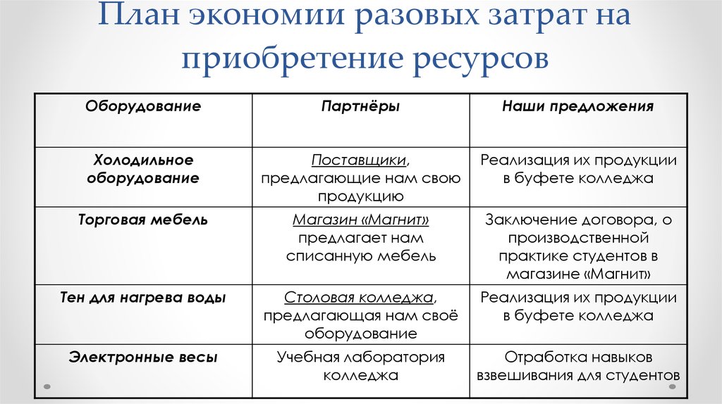 План экономии мэя