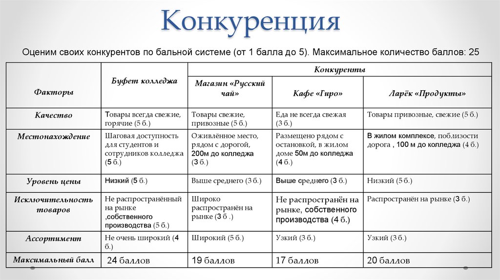 План работы мисис